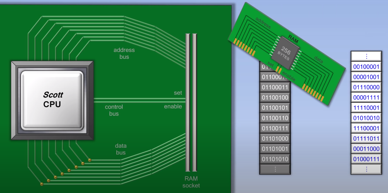 mv ram to socket